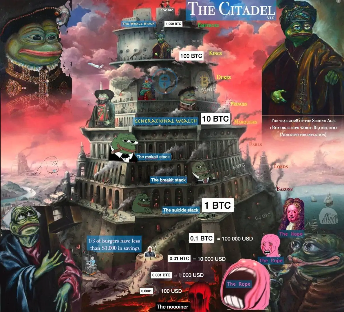 Bitcoin Citadel