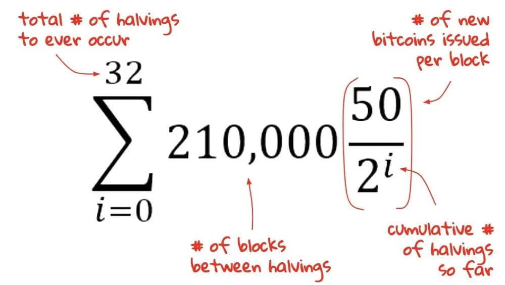 Subsidy Equation Graph